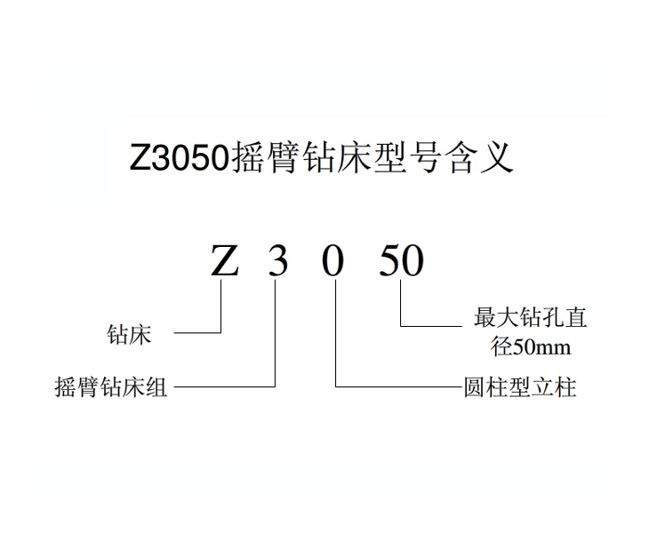 Z3050华体会hth·(体育)(中国)官方网站